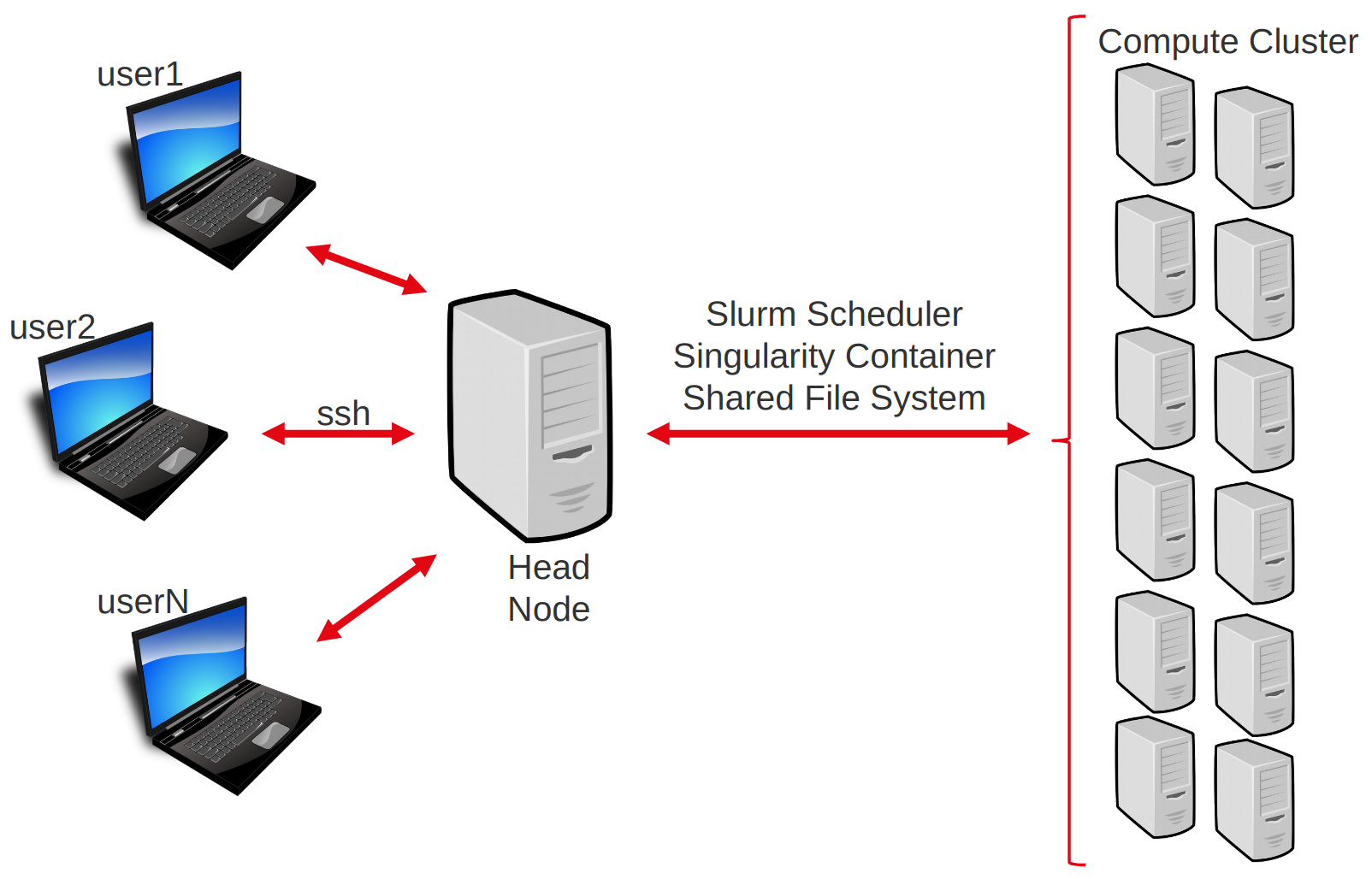 cluster_overview