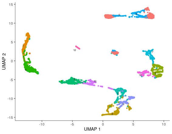 Trajectory analysis (extra) - Single cell transcriptomics